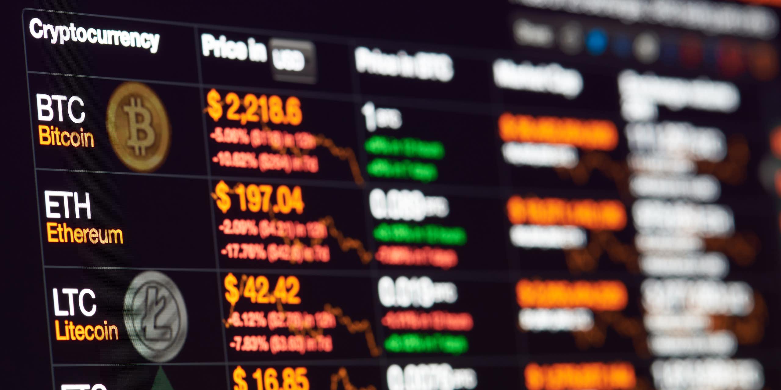 Bitcoin exchange to dollar rate seen on a computer monitor display